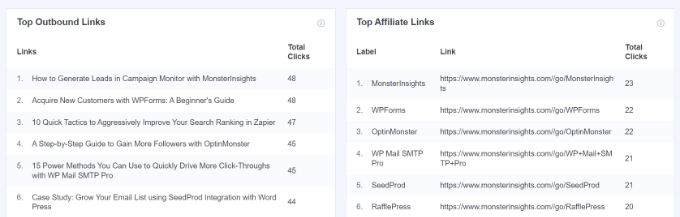 outbound-and-affiliate-links-report-1 Informe de enlaces salientes y de afiliados