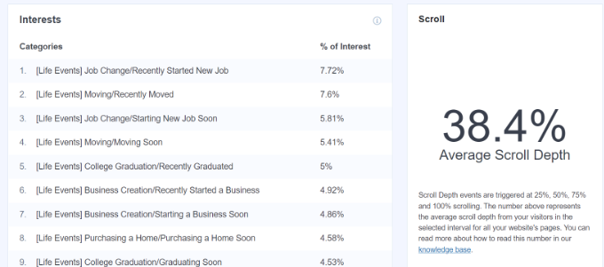view-scroll-depth-report-1 Ver informe de profundidad de desplazamiento